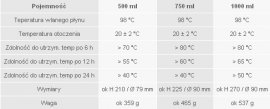 Esbit Thermos 1000ml