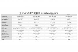Monoculare termico fusion LRF Hikmicro GRYPHON GH25L