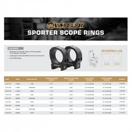 Wheeler Sporter Bi-Weaver Mount 22mm/34mm Medio