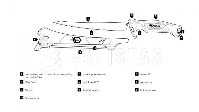 Coltello da filettare Gerber Controller 203mm