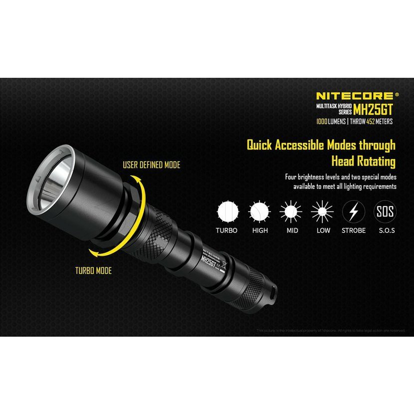 Nitecore MH25GT Set da caccia