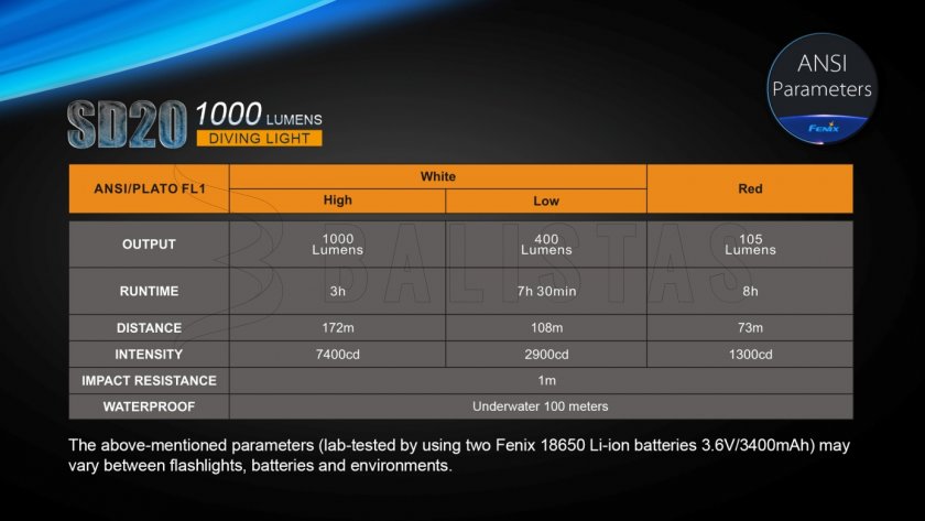 Torcia LED subacquea Fenix SD20