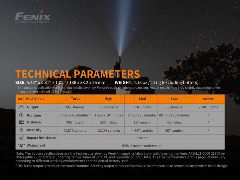 Torcia Fenix PD40R V2.0