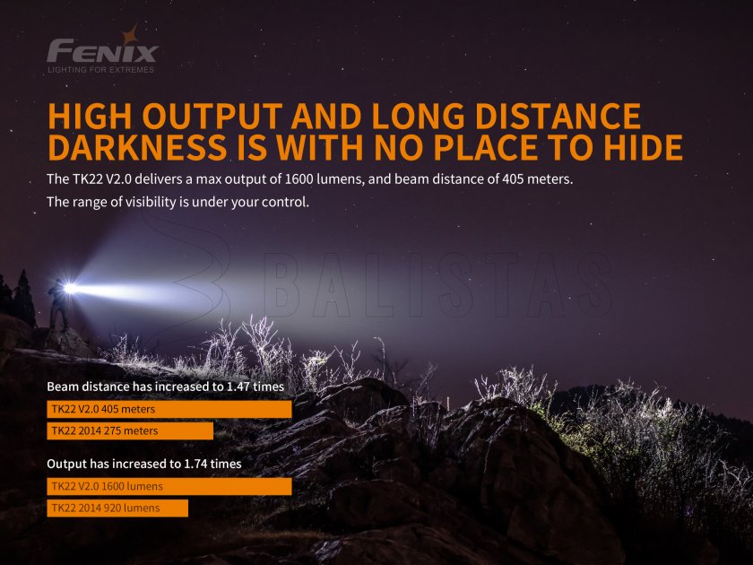 Torcia tattica Fenix TK22 V2.0