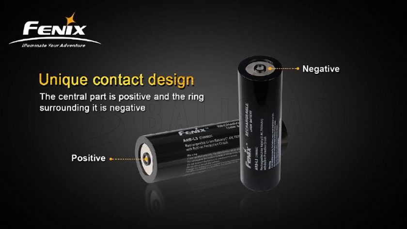 Batteria di ricambio per Fenix RC40 7800mAh