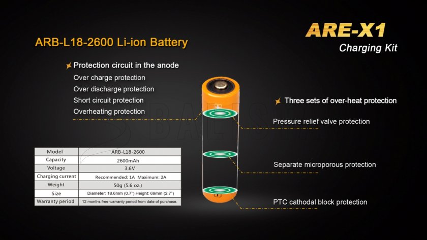 Caricabatterie USB Fenix ARE-X1 + 18650 (2600 mAh)