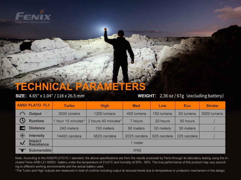 Torcia elettrica Fenix E35 V3.0