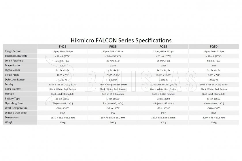 Monoculare termico HIKMICRO FALCON FQ50