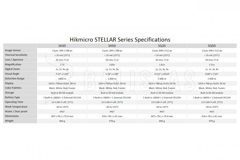 Mirino termico Hikmicro STELLAR SQ35