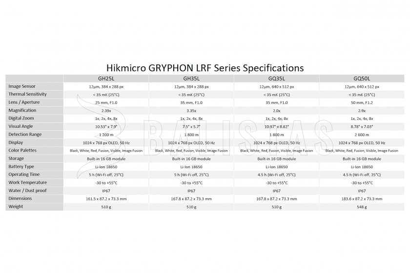 Monoculare termico fusion con telemetro Hikmicro GRYPHON GH35L