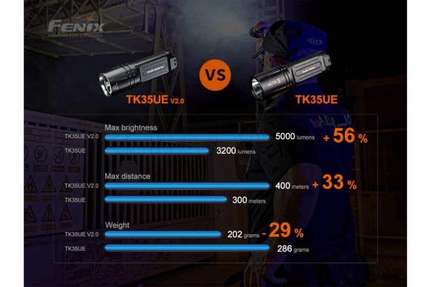 Torcia LED Fenix TK35 UE V2.0