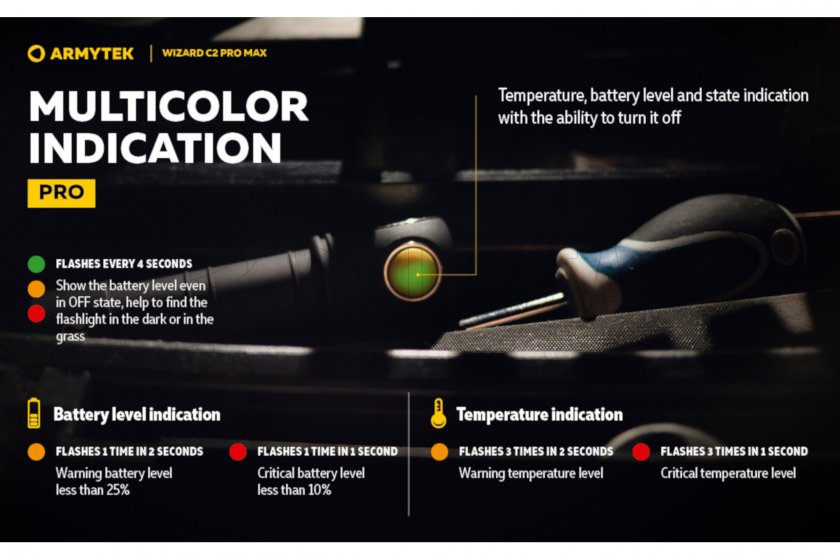 Lampada frontale Armytek Wizard C2 Pro MAX Luce fredda