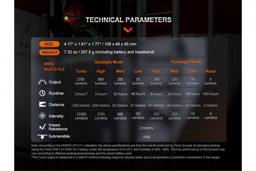 Set lampada frontale Fenix HM71R e torcia Fenix E02R