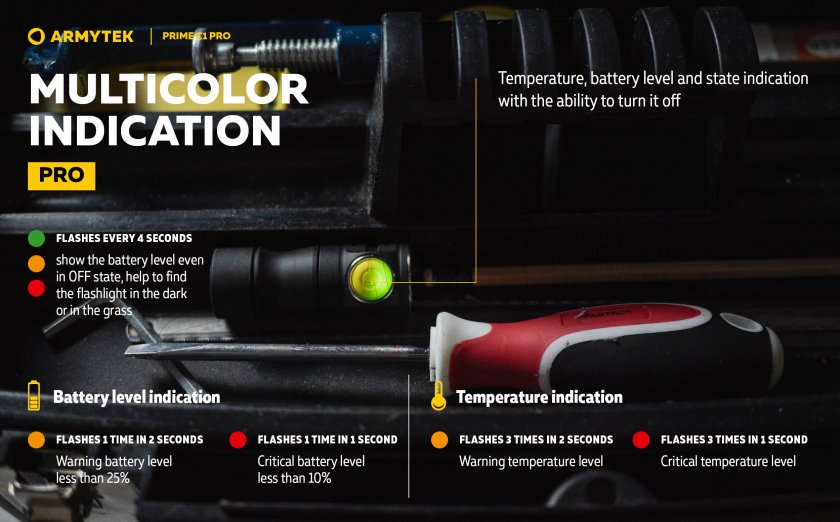 Torcia Armytek Prime C1 Pro a luce fredda