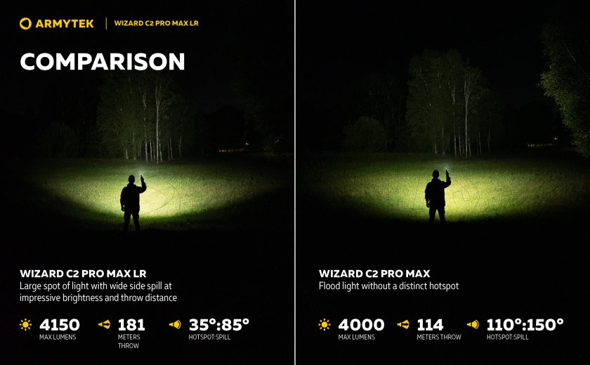 Torcia Armytek Wizard C2 Pro MAX LR a luce fredda