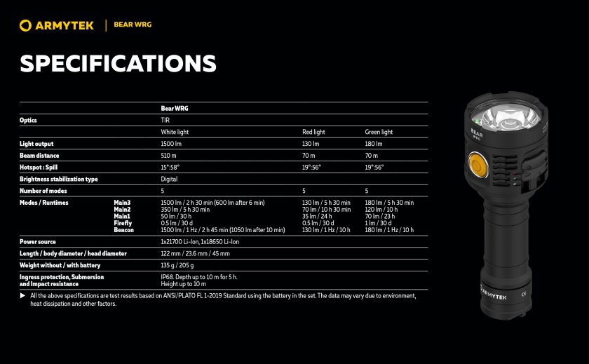 Torcia multifunzione Armytek Bear WRG