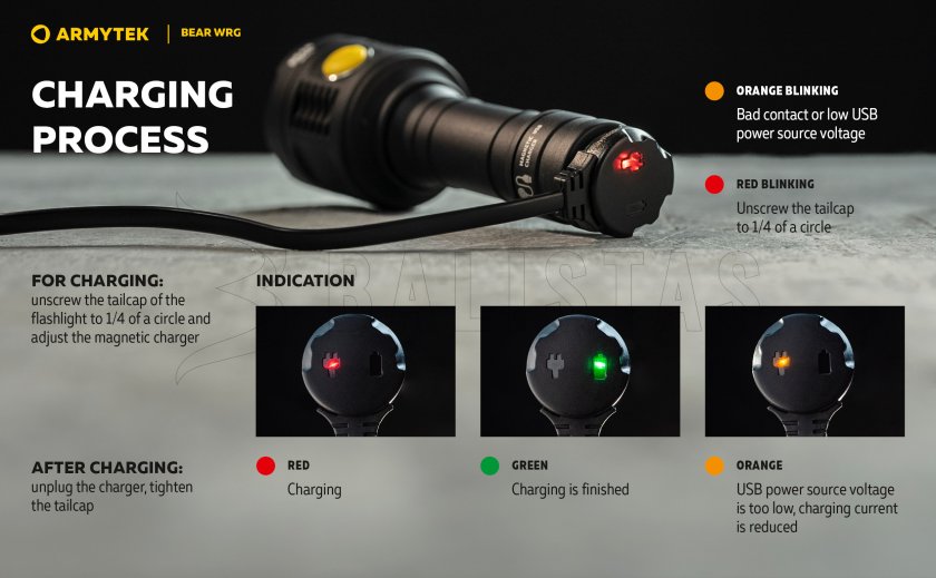 Torcia multifunzione Armytek Bear WRG