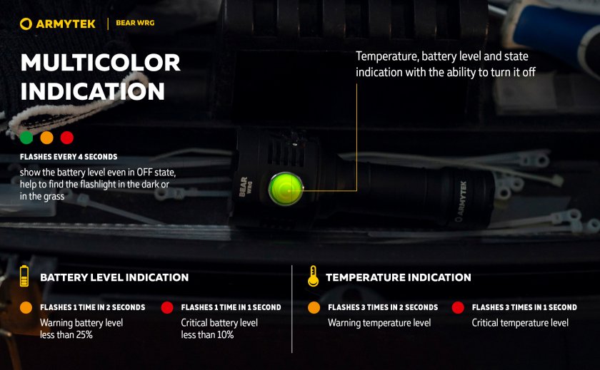 Torcia multifunzione Armytek Bear WRG