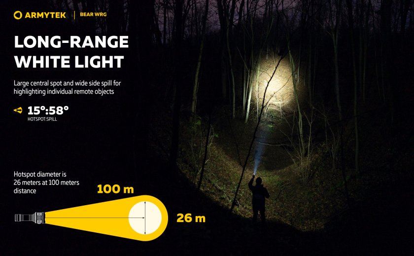 Torcia multifunzione Armytek Bear WRG